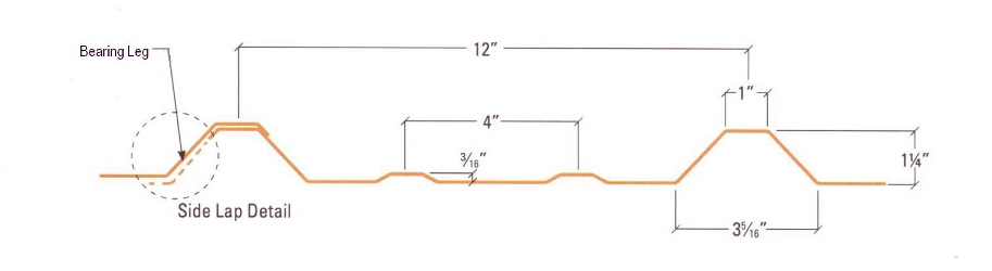 pbr panel profile