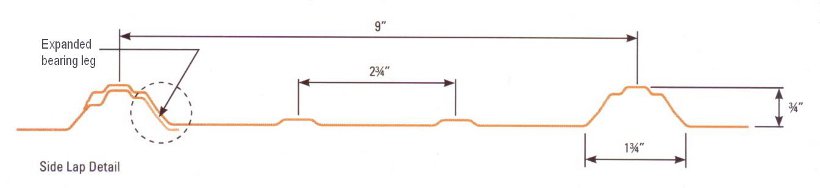 sturdi span panel profile