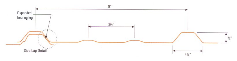 sturdi span panel profile